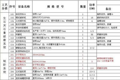 粉煤灰加氣混凝土設備 年產5萬立方生產線工藝解析與石灰石膏的關鍵作用